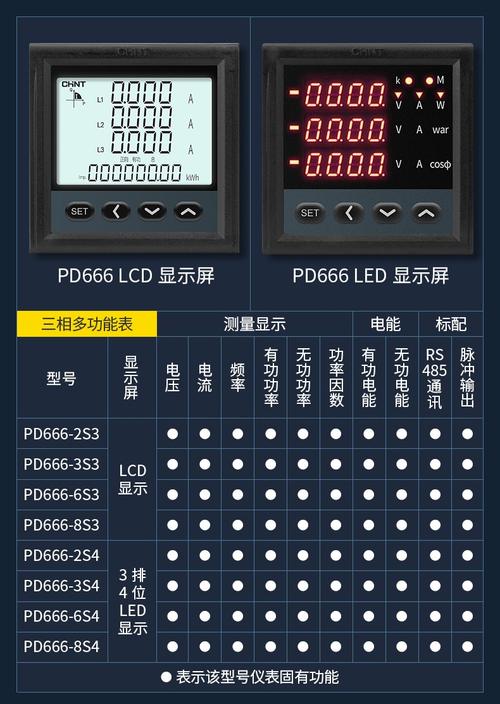 正泰三相多功能安装式数显电表 智能电力检测的工业级解决方案